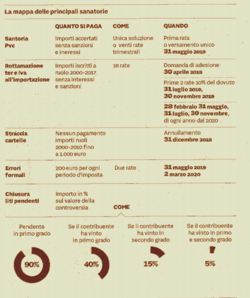 mappa principali sanatorie