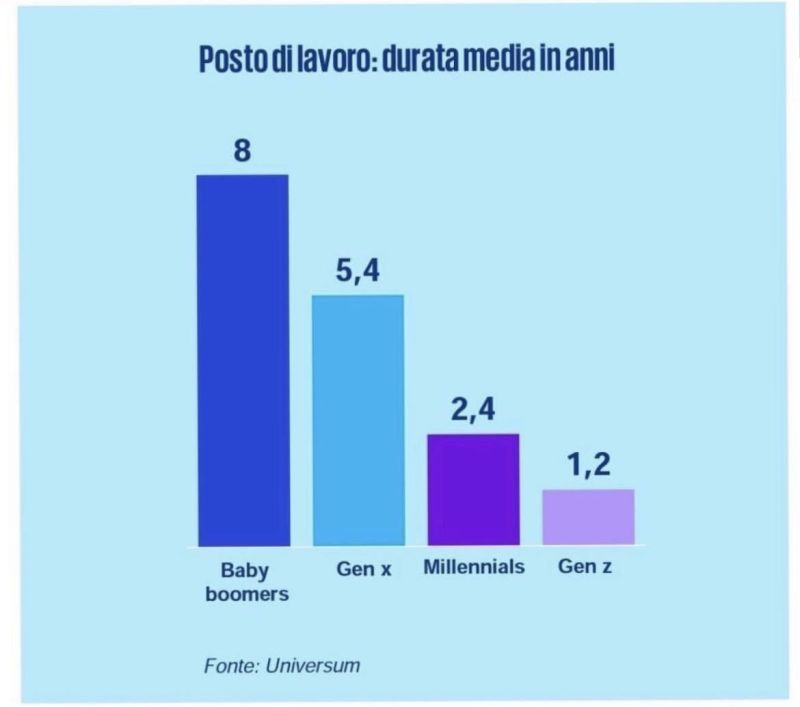 gen z universum