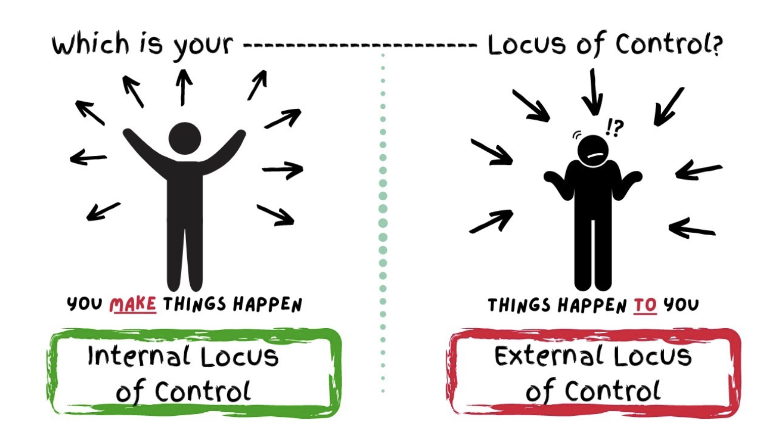 locus of control